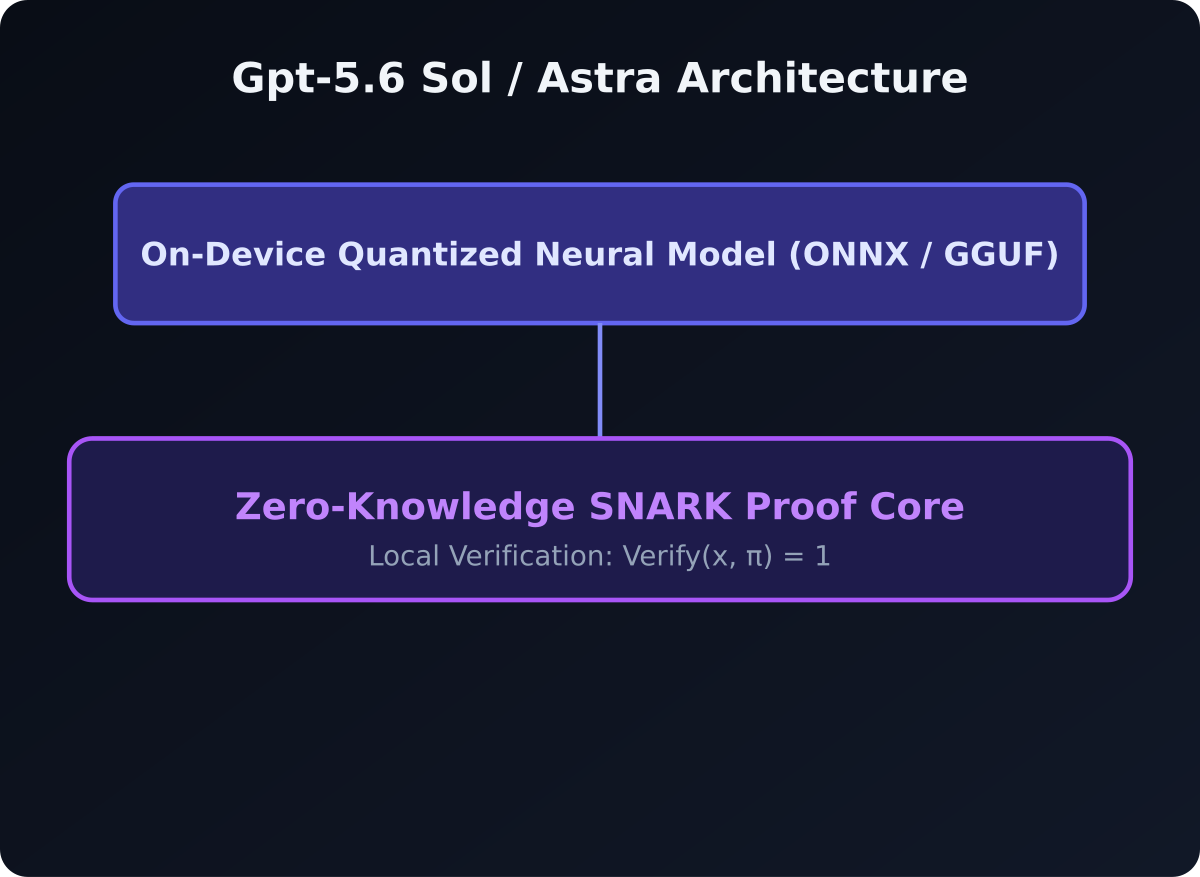 Figure 1: High-level System Topology & Spatial Surface Model